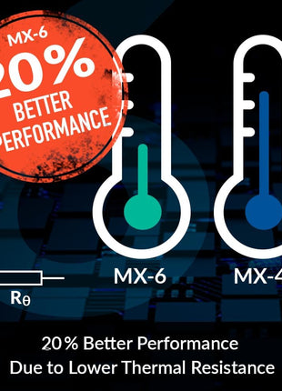 ARCTIC MX-6 (8 g) - Ultimate Performance Thermal Paste for CPU, Consoles, Graphics Cards, laptops, Very high Thermal Conductivity, Long Durability, Non-Conductive