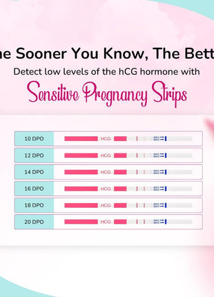 Clinical Guard 25 Pregnancy Tests Early Detection Strips - Sensitive & Accurate Measurement Within 5 mins -Pregnancy Test Strips for Women - HCG Test Strip Kit- Pruebas De Embarazo