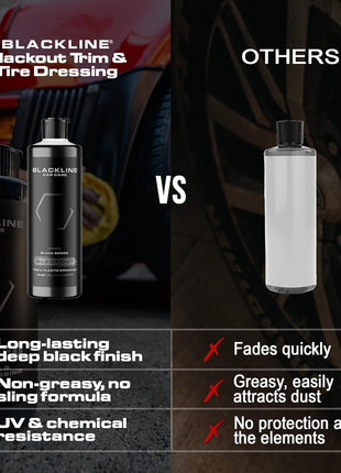 Blackline Car Care - Blackout Trim & Tire Dressing - Best Tire Shine No Sling Formula - Water Based Protection for Car Tires & Trim - Safe for Cars, Trucks, SUVs & More - 16 fl oz