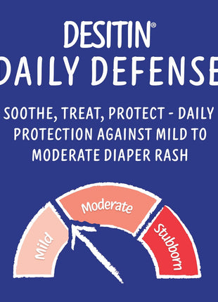 Desitin Daily Defense Baby Diaper Rash Cream with 13% Zinc Oxide, Barrier Cream to Treat, Relieve & Prevent Diaper Rash, Hypoallergenic, Dye-, Phthalate- & Paraben-Free, 16 oz