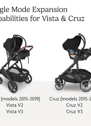 UPPAbaby Vista & Cruz Car Seat Adapter - Fits Maxi-Cosi, Nuna, Cybex, Clek