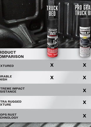 Rust-Oleum 248914 Automotive Truck Bed Coating Spray, 15 oz, Black