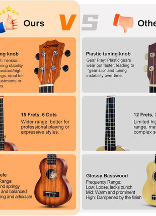 AODSK Soprano Ukulele for Beginner 21 Inch Ukelele Kit with Gig Bag StrapTuner Nylon String 4 Picks Cloth Online Lesson Holiday Gift