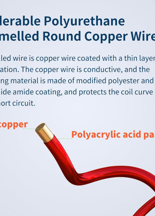 BNTECHGO 28 AWG Magnet Wire 4 oz Red Enameled Copper Wire 0.0122"(0.31mm) | 28 Gauge Enameled Copper Coil Wire Widely Used For Transformers, Inductors, Speakers, Electromagnets, Educational Experiments