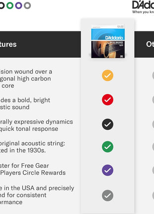 D'Addario EJ11 80/20 Bronze Acoustic Guitar Strings, Light 12-53 | Bright, projecting 80/20 bronze acoustic guitar strings deliver crisp tone, reliable performance, and comfortable playability