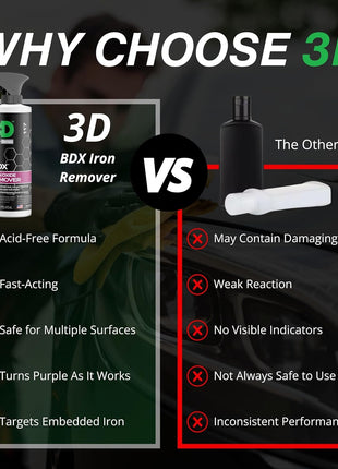 3D BDX Iron Remover – Fast Acting Fallout & Brake Dust Cleaner | Purple Color-Changing Spray for Wheels & Paint | Acid-Free | Made in USA | Car Detailing | 16 oz