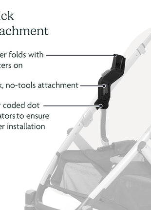 UPPAbaby Vista & Cruz Car Seat Adapter - Fits Maxi-Cosi, Nuna, Cybex, Clek