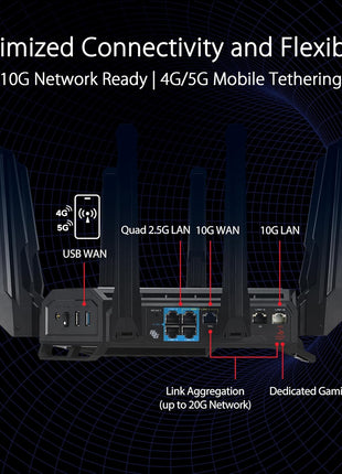 ASUS ROG Rapture GT-BE98 PRO First Quad-Band WiFi 7 Gaming Router supports 320MHz, Dual 10G Port, Triple-level Game Acceleration, Mobile Game Mode, Subscription-Free Security, AiMesh, and VPN features