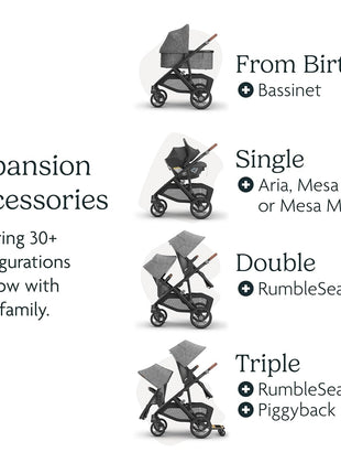 UPPAbaby Vista V3 Convertible Single-to-Double Stroller - Jake