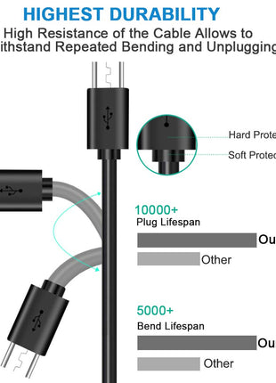 SIOCEN 3Pack 10FT PS4 Charger Cord for Xbox One Controller,PS4 Charging Cable,Micro USB Cable for Xbox One S/X Slim Elite Controller,PlayStation 4 Games,Dualshock 4 Controller Data Sync Cord