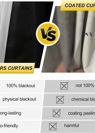 NICETOWN 100% Blackout Window Curtain Panels, Cold and Full Light Blocking Drapes with Black Liner for Nursery, 84 inches Drop Thermal Insulated Draperies (White, 2 Pieces, 52 Wide Each Panel)