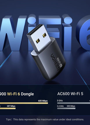UGREEN WiFi Adapter for Desktop PC, AX900 USB WiFi 6 Adapter | 5GHz/2.4GHz Dual Band, Built-in Driver for Windows 10/11