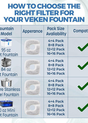 Veken Cat Water Fountain Filters, 8 Pack Replacement Filters & 8 Pack Replacement Pre-Filter Sponges Set for 50oz, 84oz, 95oz or 108oz Automatic Pet Fountain Dog Water Dispenser