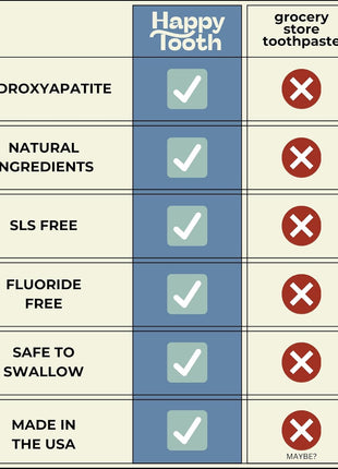 Happy Tooth Hydroxyapatite Toothpaste, Fluoride Free, Natural Whitening for Kids, Toddlers and Adults, SLS Free, Enamel Safe, Dentist Formulated with Clean Ingredients, Vanilla Frosting Flavor, 3.4oz