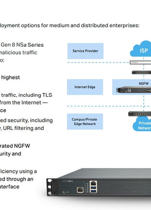 SonicWall NSa2800 - Secure Upgrade - 3-Year Advanced Edition with 1 Year CSE (03-SSC-4689) - Next-Generation Firewall - 8 Gbps Throughput, 6 Gbps Threat Prevention
