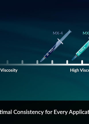 ARCTIC MX-4 (incl. Spatula, 4 g) - Premium Performance Thermal Paste for All Processors (CPU, GPU - PC), Very high Thermal Conductivity, Long Durability, Safe Application