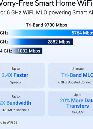 ASUS RT-BE92U BE9700 Tri-Band WiFi 7 Router, Supports New 320MHz Bandwidth & 4096-QAM, MLO, AI WAN Detection, AiMesh Support, Subscription-Free Network Security & Comprehensive VPN Features