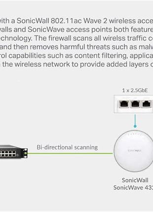 SonicWall NSa2700 High Availability | Gen7 Firewall HA Model, Requires Secondary Unit - Not a Standalone Device | Redundant Appliance for Continuous Network Uptime and Failover (02-SSC-7367)