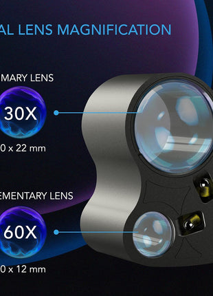 AC Infinity Jewelers Loupe, Pocket Magnifying Glass with LED Light & Dual Lenses, 30x 60x Zoom for Jewelry, Watches, Coins, Stamps, Plant Buds