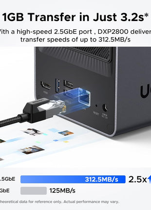 UGREEN NAS DXP2800 2-Bay, Ideal for Content Creators and Enthusiasts | Intel N100 Quad-Core CPU, 8GB DDR5 RAM, 2.5GbE, 2X M.2 NVMe Slots, 4K HDMI, Desktop NAS Network Attached Storage (Diskless)