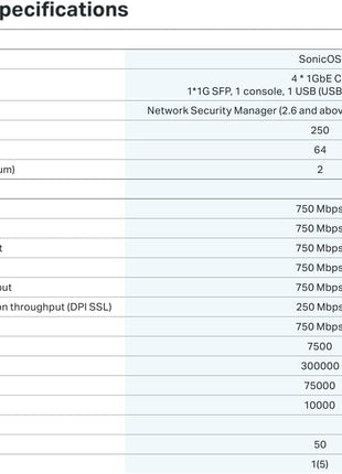 SonicWall TZ80 Secure Upgrade Advanced Edition 3-Yr, 1-Yr CSE | 03-SSC-3031 | 5 ports (4x1GbE, 1x SFP); 750 Mbps firewall & threat prevention; SonicOS; SOHO, branch & IoT NGFW