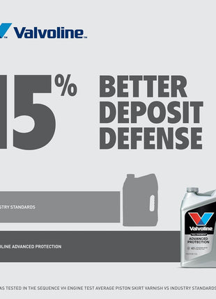 Valvoline Advanced Full Synthetic SAE 0W-20 Motor Oil 5 QT
