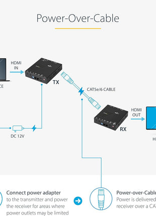 StarTech.com HDMI over CAT5e / CAT6 Ethernet Extender w/ HDBaseT, 4K@115ft, 1080p@230ft, HDMI Video Transmitter/Receiver Kit, TAA