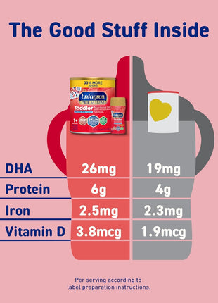 Enfagrow Premium Toddler Milk Nutritional Drink, Enfagrow Toddler Drink, Try Our Brain-Supporting Trio, 32oz Can