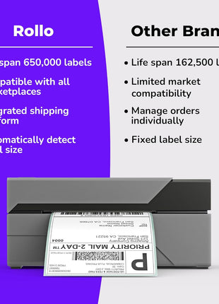 Rollo USB Shipping Label Printer - Commercial Grade 4x6 Thermal Printer | High Speed Label Maker for Small Businesses & Shipping Packages - Create Custom Stickers - Supports Windows & Mac
