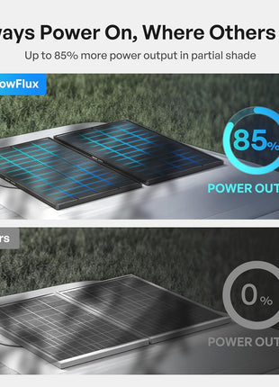 Renogy ShadowFlux Solar Panels, N-Type Anti-Shading Panels for 12V/24V Systems with 25% High-Efficiency PV Modules, 200W ShadowFlux N-Type Panel