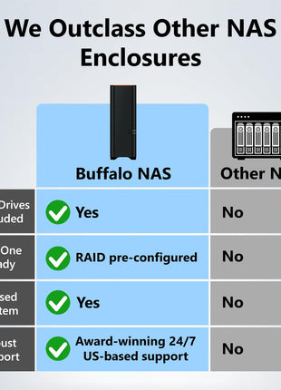 BUFFALO LinkStation 210 4TB 1-Bay NAS Network Attached Storage with HDD Hard Drives Included NAS Storage that Works as Home Cloud or Network Storage Device for Home