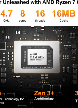 GEEKOM A6 Mini PC with AMD Ryzen 7 6800H (Beats 7730U/7640HS), 16GB DDR5 RAM (Upgradable), 1TB PCIe 4.0 SSD, Windows 11 Pro, USB4/8K/Wi-Fi 6E, Aluminium Design, Home Office & Multitasking Desktop PC