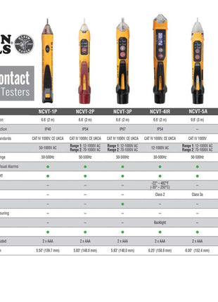 Klein Tools NCVT1P Voltage Tester, Non-Contact Low Voltage Tester Pen, 50V to 1000V AC, Audible and Flashing LED Alarms, Pocket Clip