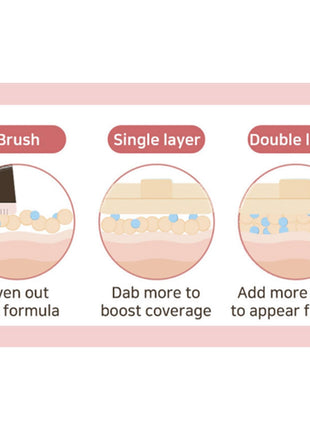 THE TOOL LAB Long-Lasting Cover Puff (Oval) - Korean Olive Young Makeup Puff Sponge for Liquid Foundation Cushion Shading Blusher, 5 Layer Memory Foam for Extra Coverage - 2.9 inch