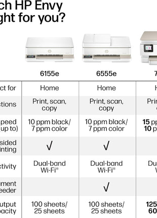 HP Envy 6555e Wireless All-in-One Color Inkjet Printer, Portobello, Print, scan, copy, Duplex printing Best-for-home, 3 month Instant Ink trial included, AI-enabled (714N5A)