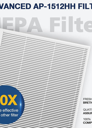 AP 1512HH Air Purifier Replacement Filter Set for Coway Airmega AP 1512HH and and Airmega 200M air Purifier, 2 HEPA and 6 Carbon Filters, Compared to Part #3304899
