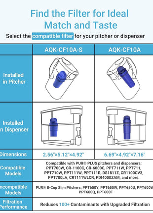 AQUA CREST CRF-950Z NSF Certified Pitcher Water Filter, Replacement for Pur CRF950Z, DS-1800Z, PPT700W, PPF951K, CR-1100C, CR-6000C, PPT711W, PPT711, PPT710W, PPT111W and More Pur Pitchers (Pack of 4)