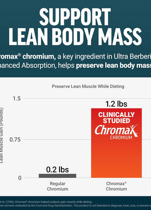 Force Factor Ultra Berberine Enhanced Absorption | with Ceylon Cinnamon, Dihydroberberine & Chromium, 5X Better Absorption, Lasts 2X Longer, 60 Vegetable Capsules