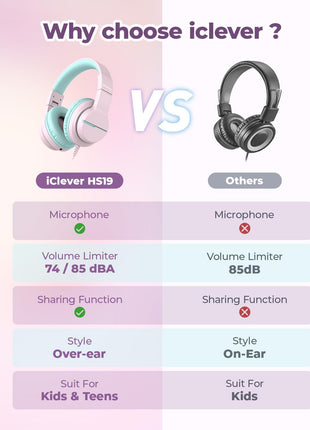 iClever HS19 Kids Headphones with Microphone for School, Safe Volume Limited, Over-Ear Girls Boys Headphones for Kids with Shareport, Foldable Wired for iPad/Travel (Pink)