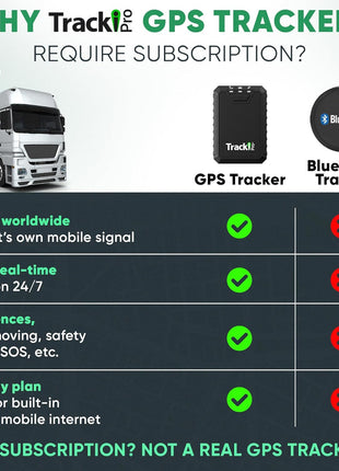 Tracki Pro GPS Tracker for Vehicles, USA made tech. Up to 7 Months Batt. Waterproof Magnetic 4G LTE Long Battery Life 2-7 Month, Unlimited Distance, Subscription Required, Multi Alerts, Hidden Tracker