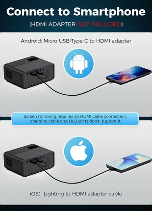 CiBest Mini Projector, 2025 Upgraded Full HD 1080P Support Video Projector, Portable Small Movie Projector, Compatible with iOS/Android/Windows/TV Stick/Box/USB/HDMI