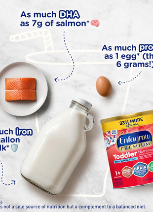 Enfagrow Premium Toddler Milk Nutritional Drink, Enfagrow Toddler Drink, Try Our Brain-Supporting Trio, 32oz Can