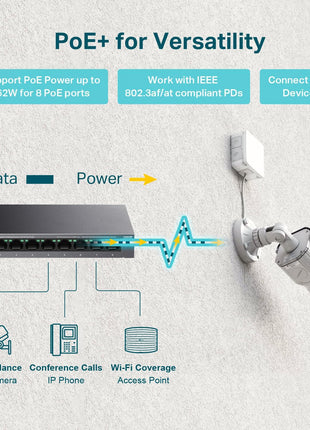 TP-Link LS108GP, 8 Port PoE Gigabit Ethernet Switch | 8 PoE+ Port 62W, Plug & Play, Extend Mode, PoE Auto Recovery, Desktop/Wall Mount, Silent Operation