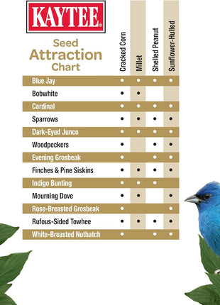 Kaytee Wild Bird (No Mess or Waste Free) Food Seed Blend For Blue Jays, Woodpeckers, Juncos, Cardinals, Grosbeaks, Sparrows, and Finches, 10 Pound, (Packaging May Vary)