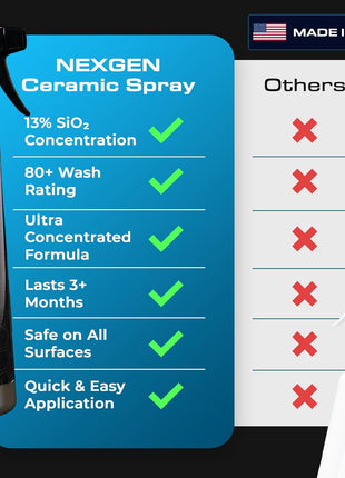 Nexgen Ceramic Spray Silicon Dioxide — Easy to Apply, Ceramic Coating Spray for Cars — Professional-Grade Protective Sealant Polish for Cars, RVs, Motorcycles, Boats, and ATVs — 16oz