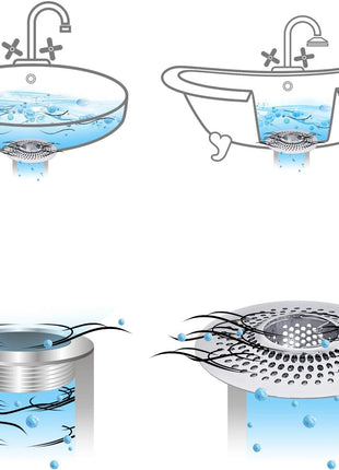 LEKEYE Drain Hair Catcher/Bathtub Shower Drain Hair Trap/Strainer Stainless Steel Drain Protector(Patented Product) | Stainless Steel