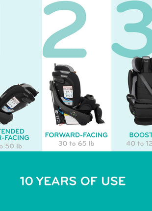 Evenflo Revolve360 Extend All-in-One Rotating Car Seat | with Quick Clean Cover, Rear-Facing, Forward-Facing, Highback Booster Mode, Infant to 12 Years (Revere Gray)