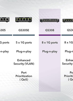 NETGEAR 8-Port Gigabit Ethernet Unmanaged Essentials Switch (GS308) - Home Network Hub, Office Ethernet Splitter, Plug-and-Play, Silent Operation, Desktop or Wall Mount
