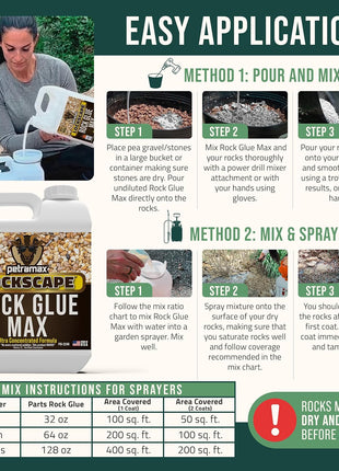 Petra Max Rock Glue for Landscaping, Pet-Safe & Non-Toxic (USA-Made), 32 Oz | Sticky Clear Gravel Binder & Decomposed Granite Stabilizer - Lockdown Gravel/Pebbles/Stones, Mulch Glue for Rocks (50 Sq Ft)