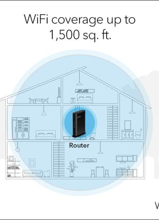 NETGEAR WiFi 6 Router (R6700AXv3)  - Security Features, AX1800 Wireless Speed (Up to 1.8 Gbps) - Covers up to 1,500 sq. ft., 20 Devices